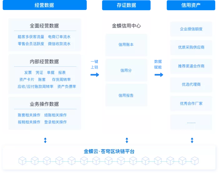 多端POS收银 提升收银效率