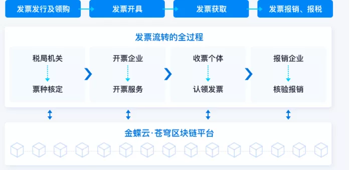 多端POS收银 提升收银效率