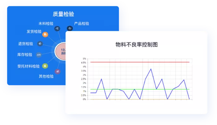 质量管理与追溯